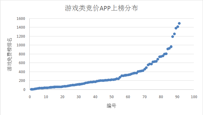 游戏榜图.png