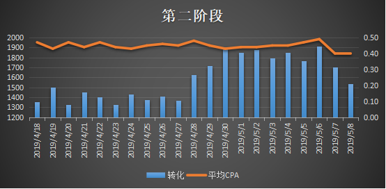 工具类App出海三步曲（第二阶段）.png