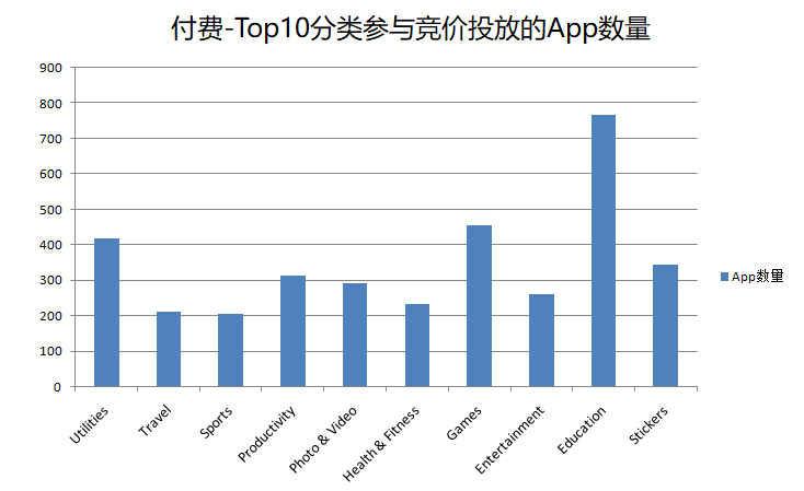 8付费榜排名 教育.png